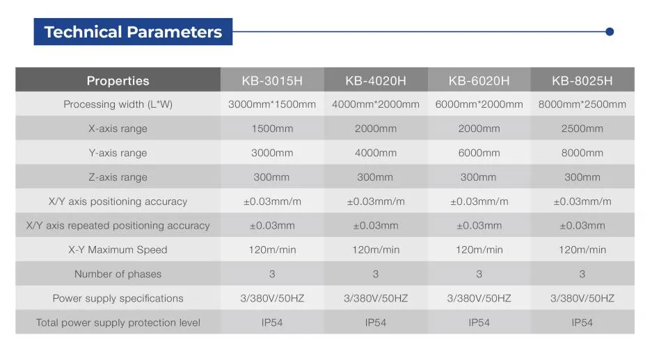เครื่องเลเซอร์ความละเอียดสูง 3000W/6000W สําหรับพลังงานเลเซอร์ 20000W และความกว้างการประมวลผล 1500mm/2000mm 2